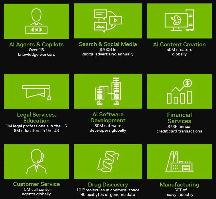 AI application areas: agents, search, content creation, legal services and education, software, finance, customer service, drug discovery, and manufacturing.