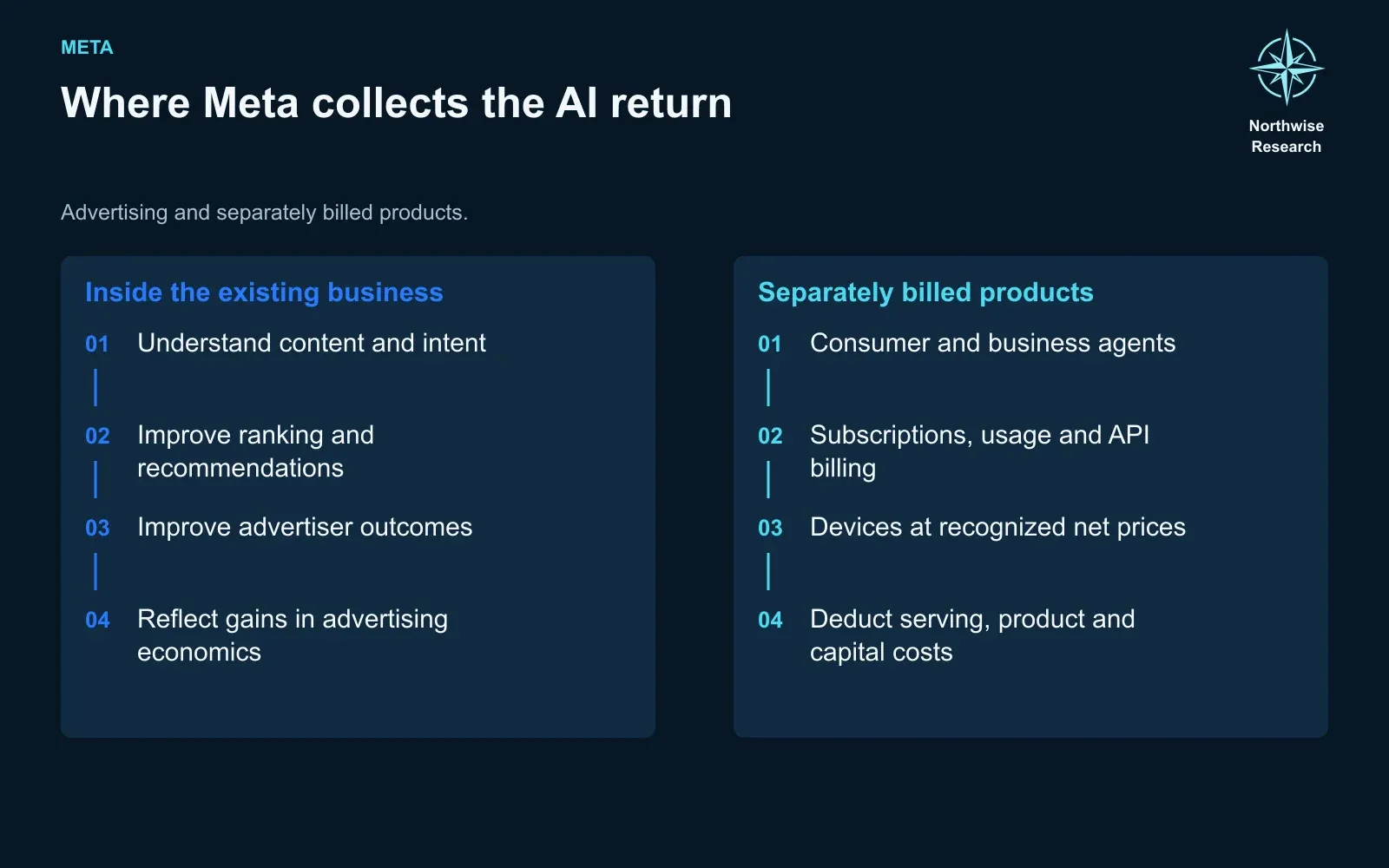 Meta AI revenue sources