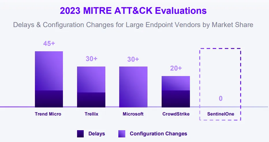 S Stock Delays due to Attacks