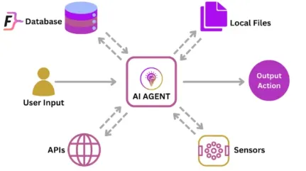 AI Agent Inference