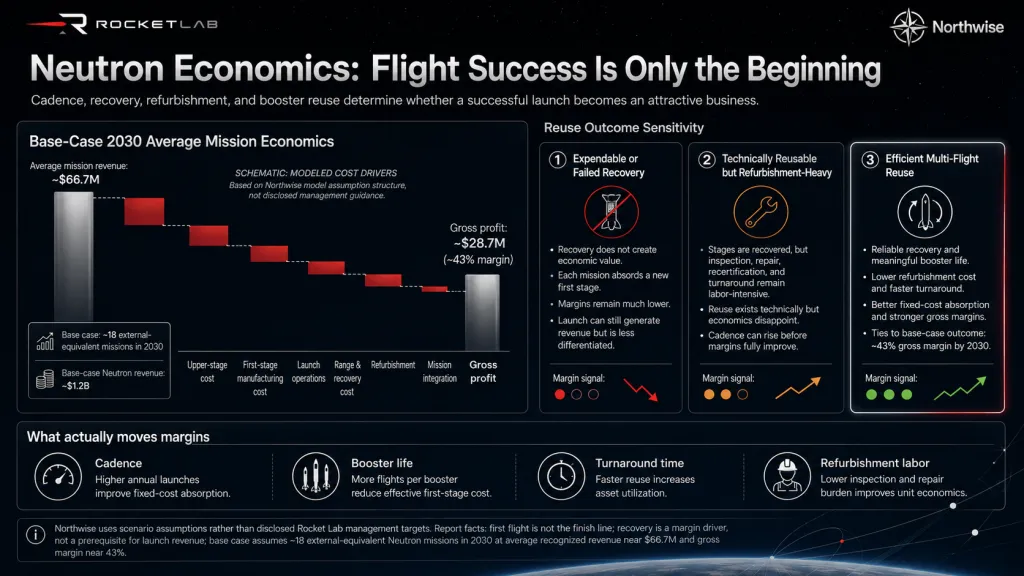 RKLB Neutron Economics