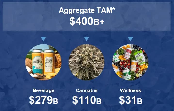 TLRY Aggregate TAM Northwise