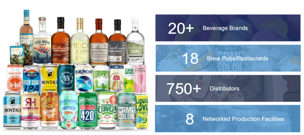 TLRY Beverages