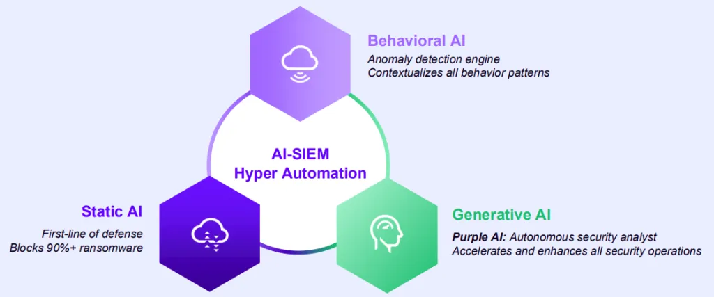 S Stock AI Security