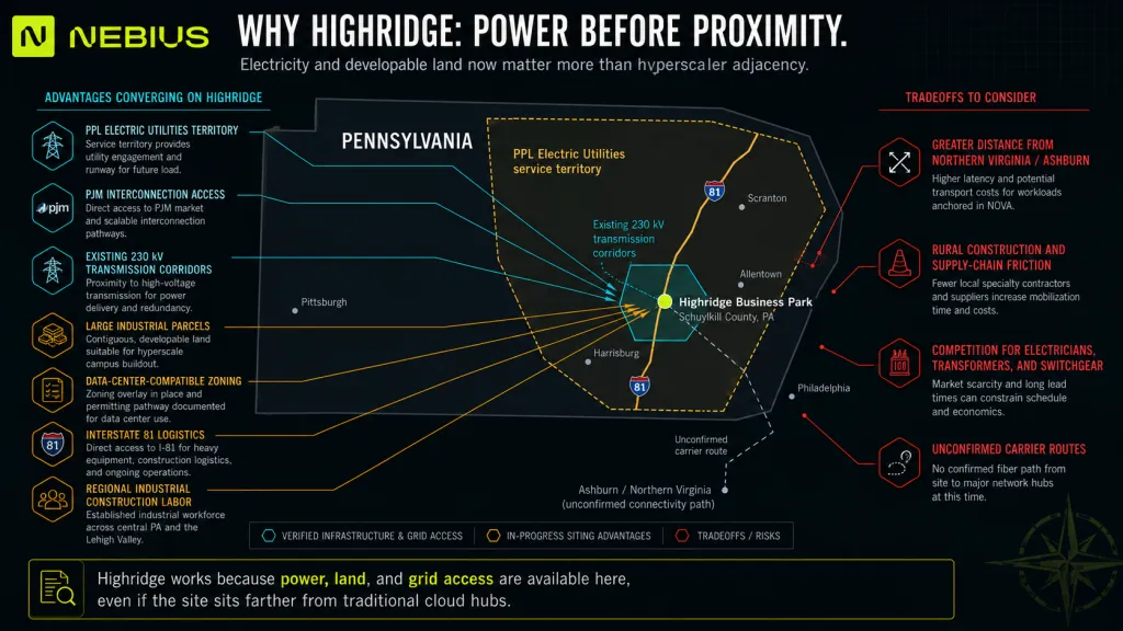 Nebius Pennsylvania Highridge Business Park: power before proximity.