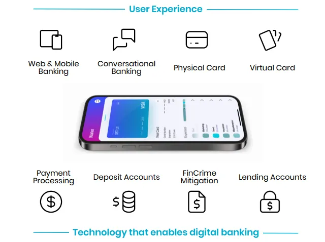 SOFI User Experience