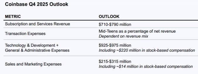Coinbase Q4 Outlook