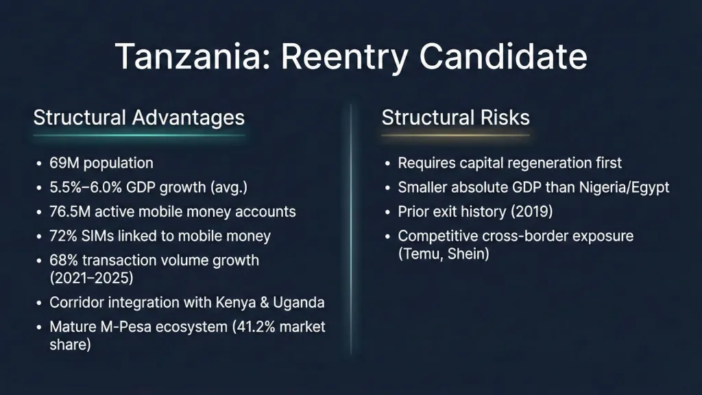 Jumia Tanzania Decision Card