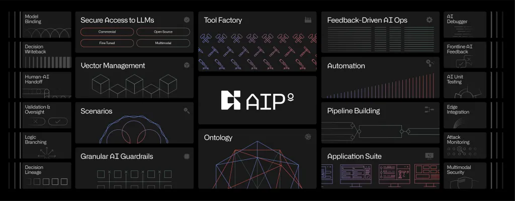Palantir AIP
