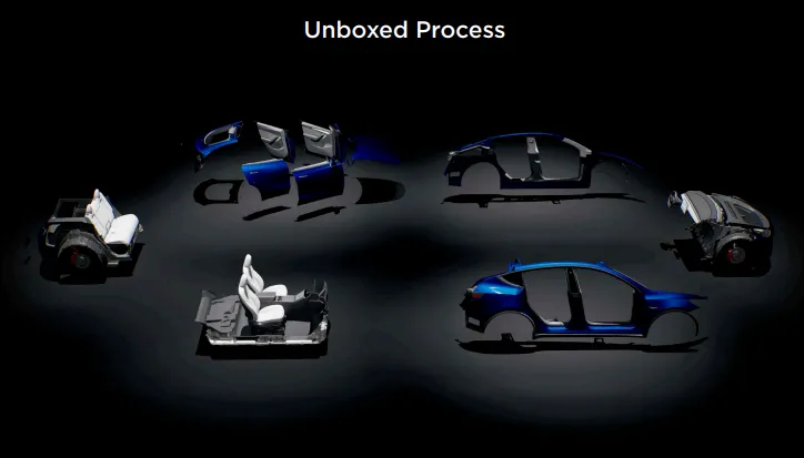 Tesla Unboxed process