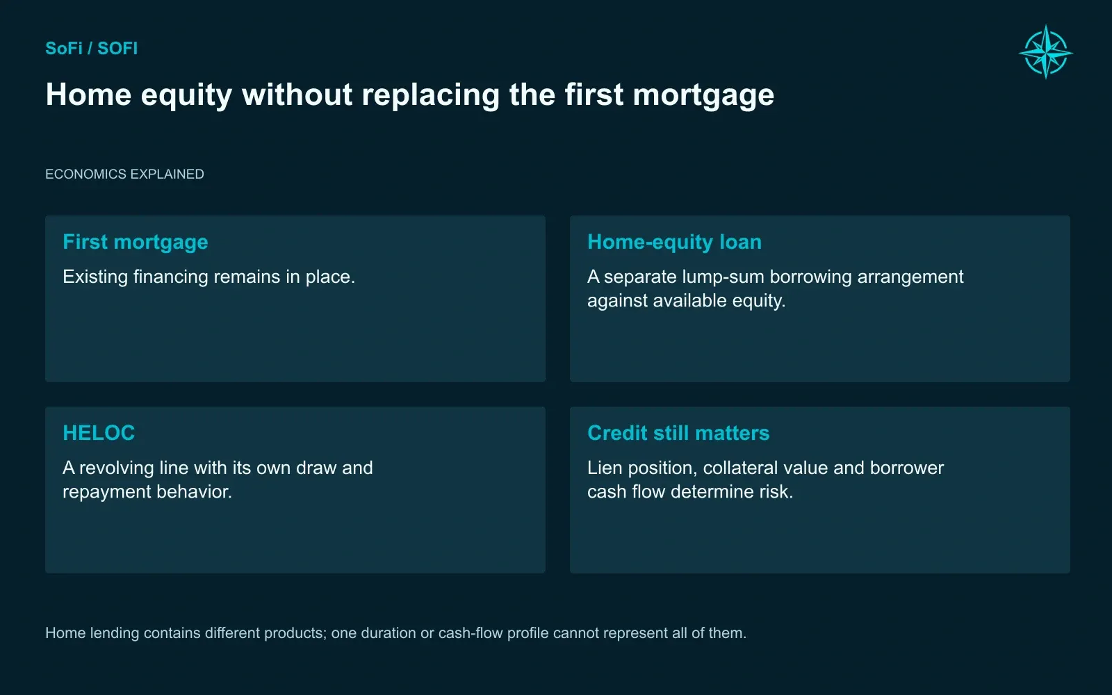 Home equity without replacing the first mortgage. Home lending contains different products; one duration or cash-flow profile cannot represent all of them.