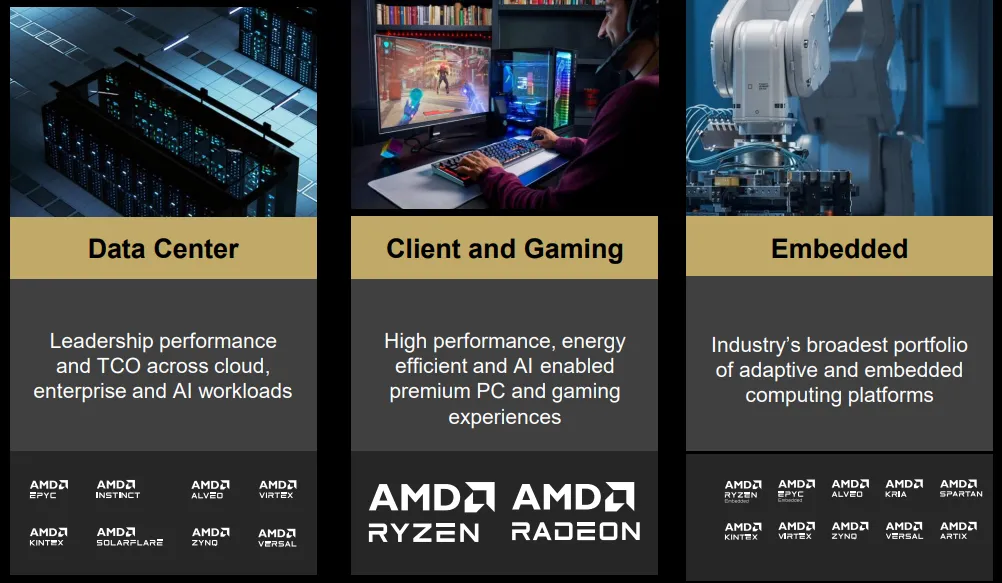 AMD Product Offerings