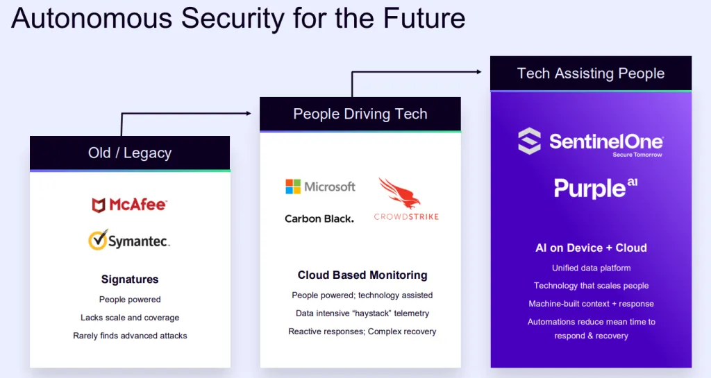 Tech Assisting People in Cybersecurity