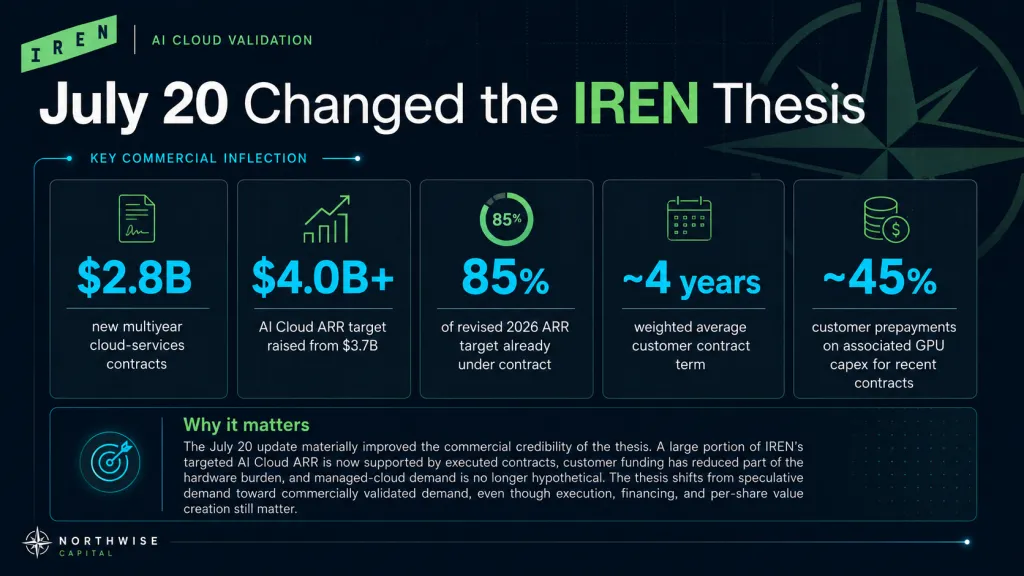 IREN Stock July 20 AI Cloud Deal Announcements Northwise