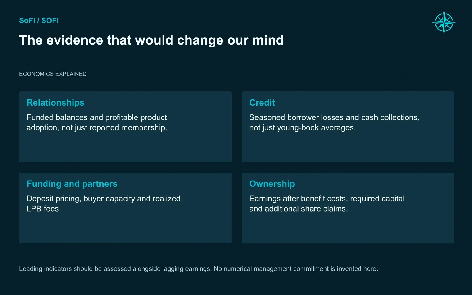 The evidence that would change our mind. Leading indicators should be assessed alongside lagging earnings. No numerical management commitment is invented here.