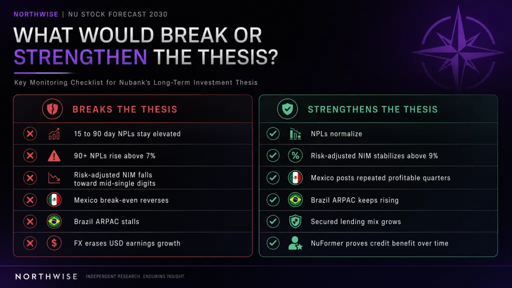 Nu thesis breakers and Thesis strengtheners northwise