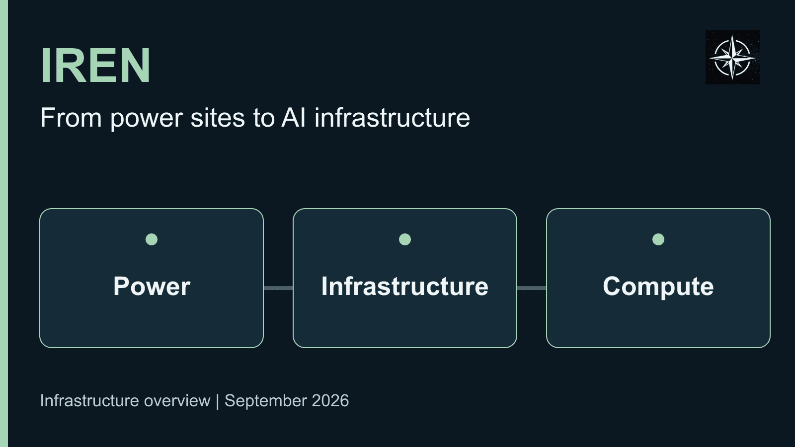 IREN infrastructure overview: power, infrastructure and compute are distinct steps in the transition to AI services.