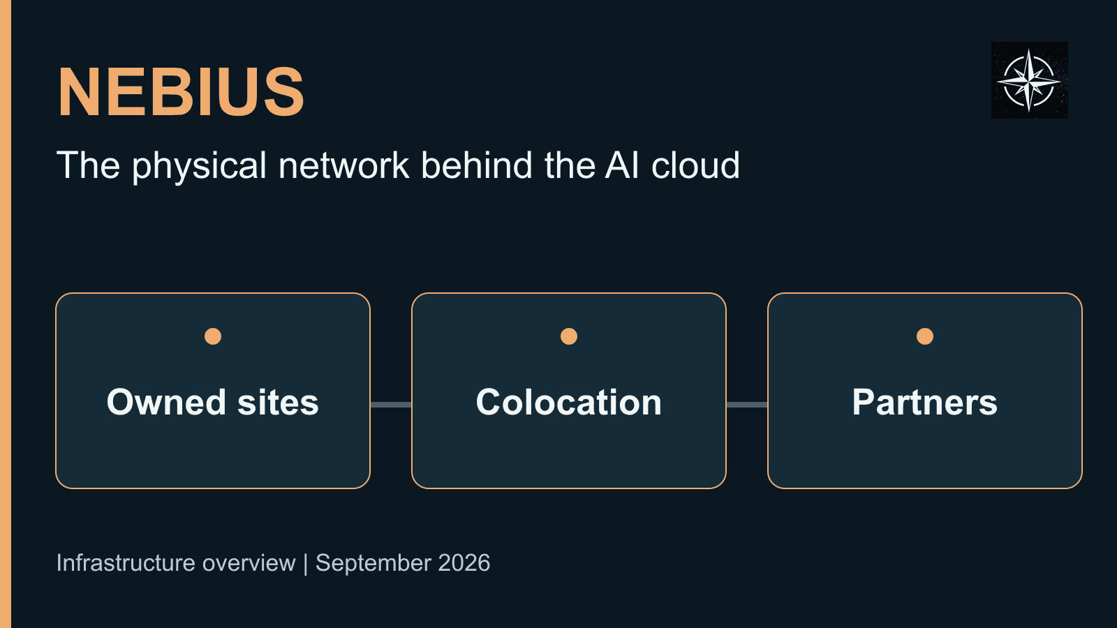 Nebius infrastructure overview: owned sites, colocation and partner infrastructure support its AI cloud.